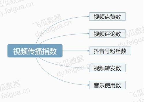两瓜视频最热门话题,揭秘热门话题背后的真相与争议