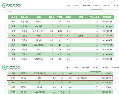 麒麟瓜产地今日价格查询,麒麟瓜产地今日价格行情概览