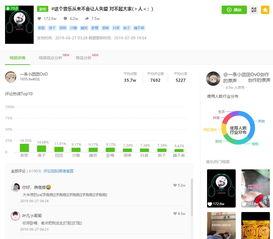 飞瓜数据今天热门音乐,流行风向标再起