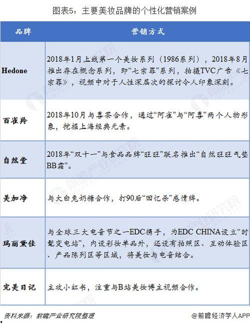 明星网红自创彩妆,打造个性妆容新潮流