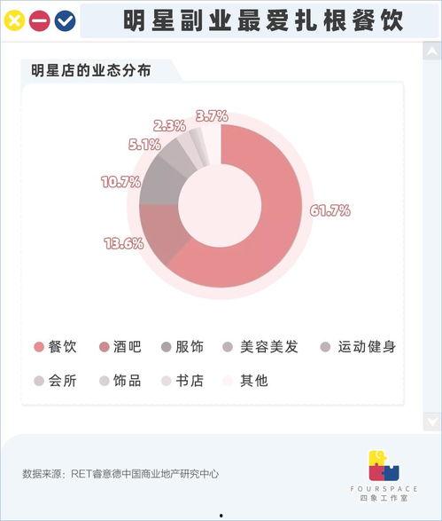 开放授权的明星网红,揭秘网红明星背后的开放授权力量