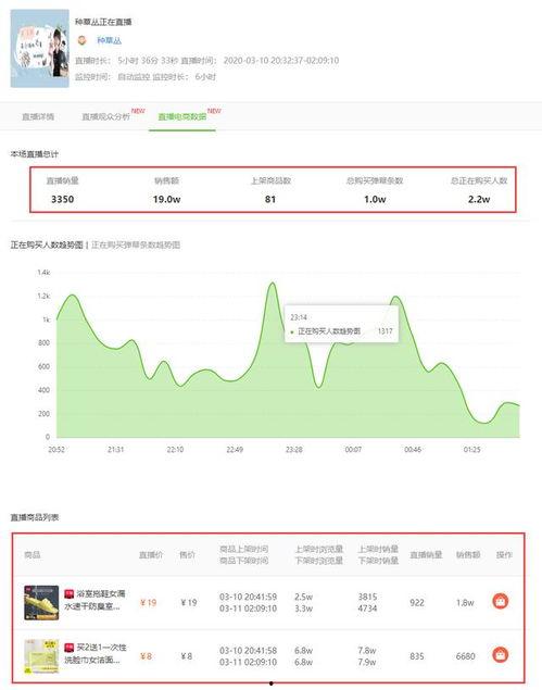 飞瓜怎么搜热门音乐,轻松掌握热门音乐趋势