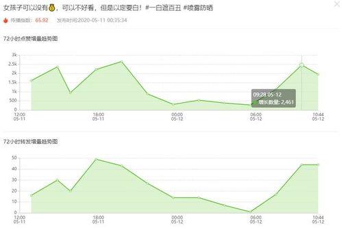 飞瓜怎么搜热门音乐,轻松掌握热门音乐趋势