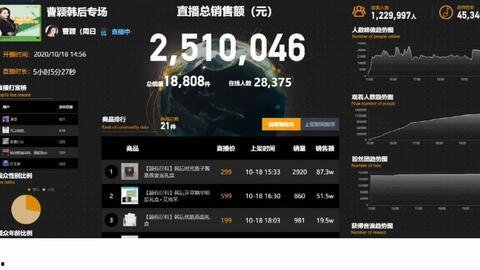 飞瓜数据如何查热门评论,热门评论生成技巧深度解析