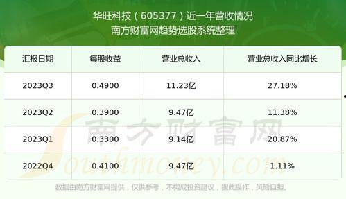 彩虹吊瓜今日行情走势,今日走势解析与展望