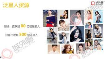 明星网红打造方案策划,打造现象级影响力的全攻略