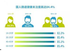 明星网红直播相机推荐,明星网红相机推荐指南