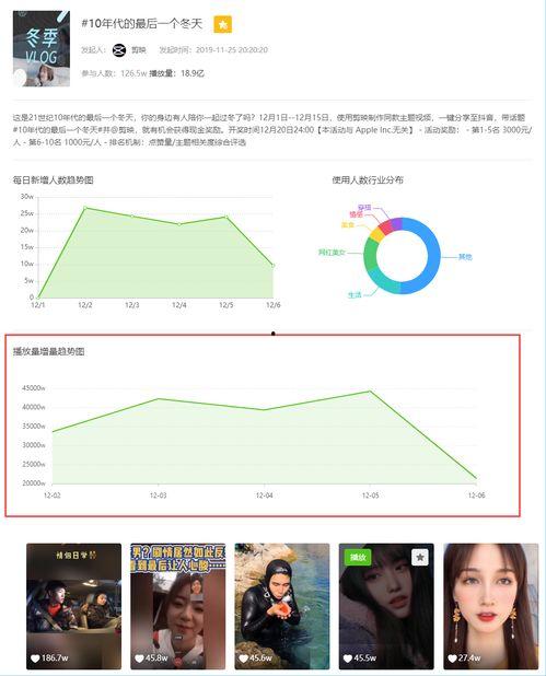 飞瓜数据热门的音乐账号,热门音乐账号背后的爆款秘籍
