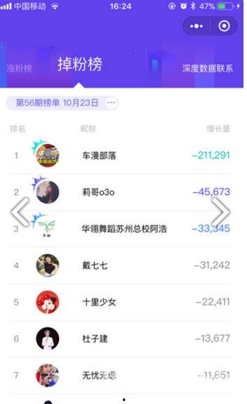飞瓜数据热门的音乐账号,热门音乐账号背后的爆款秘籍