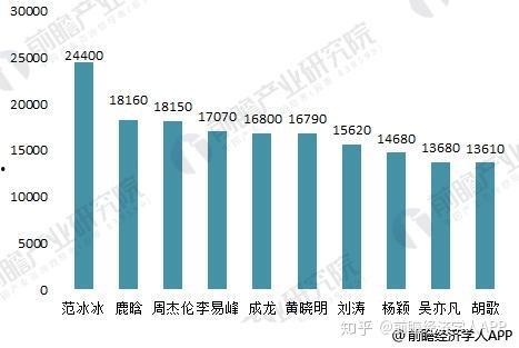 明星网红高收入问题,揭秘明星网红高收入背后的秘密与争议